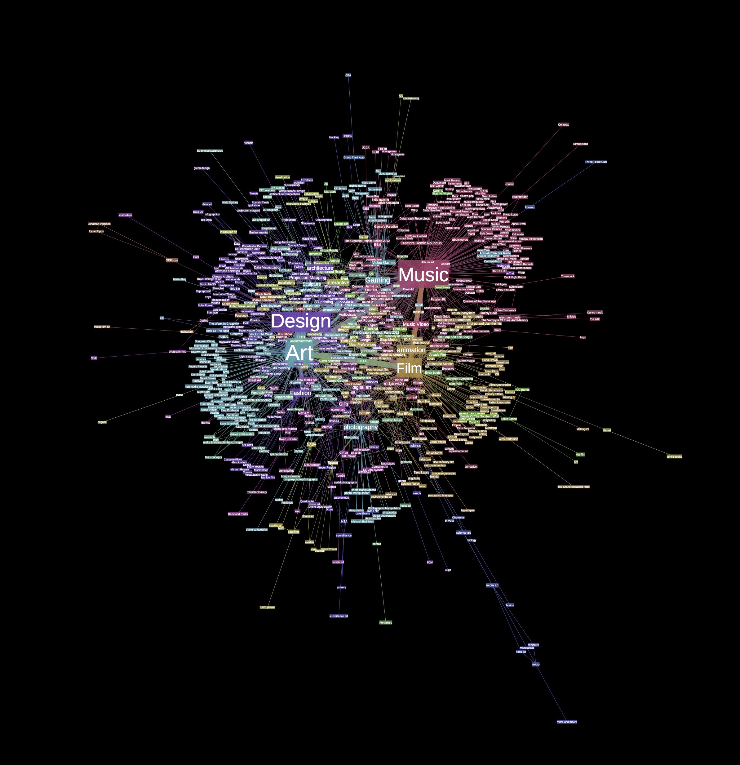 Creators Project category network image